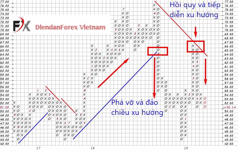 giao_dịch_trong_PF_và_kết_thúc.jpg