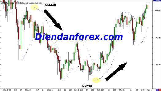 giao_dịch_với_Parabolic_SAR_diendanforex.com.jpg