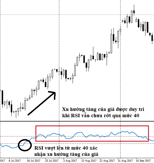 giao_dịch_đường_rsi_2.jpg