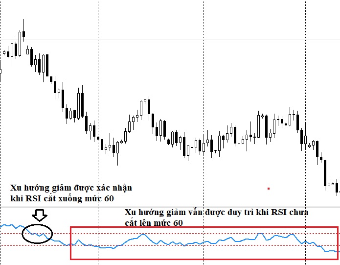 giao_dịch_đường_rsi_3.jpg
