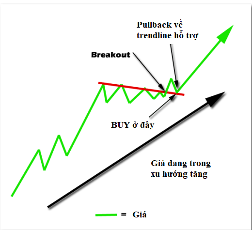 hai_thế_Breakout_với_xác_suất_thành_công.png