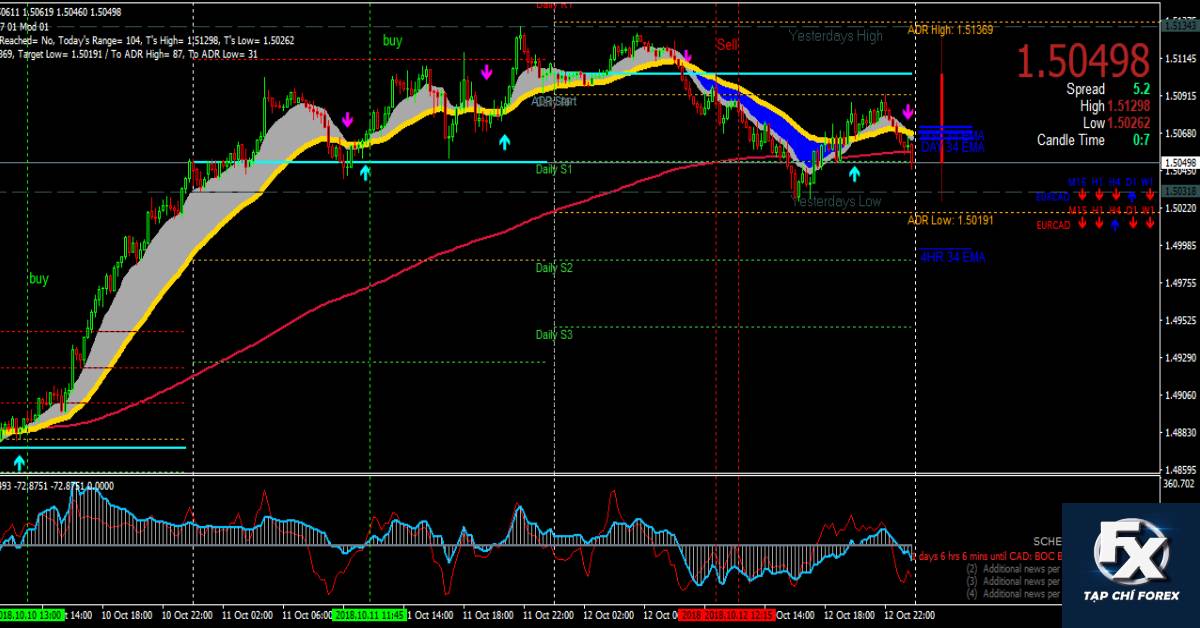 hoc_forex_ở_đâu.jpg