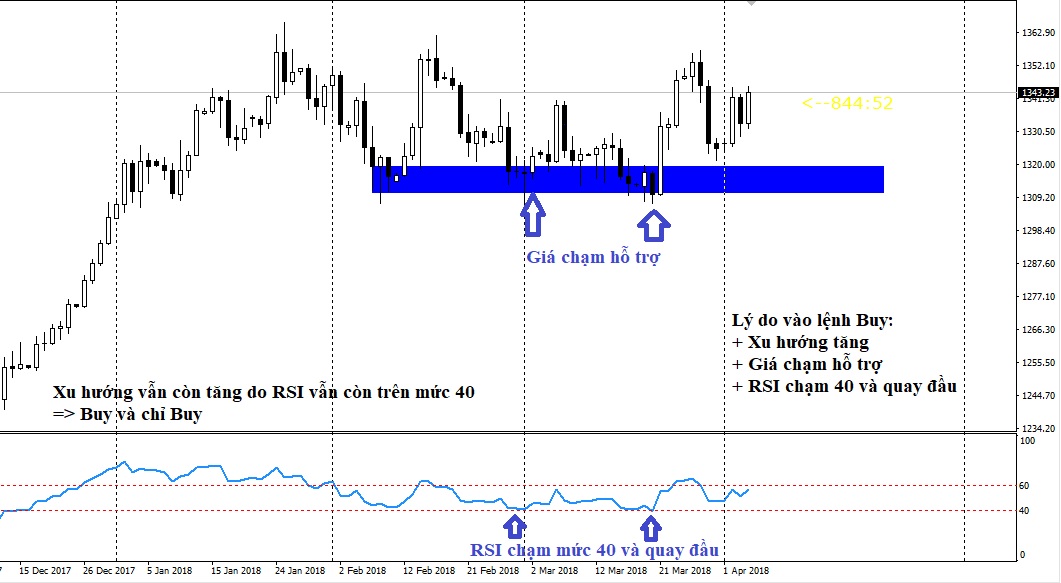 hướng_dẫn_forex_rsi_5.jpg