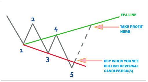 hướng_dẫn_học_forex.png