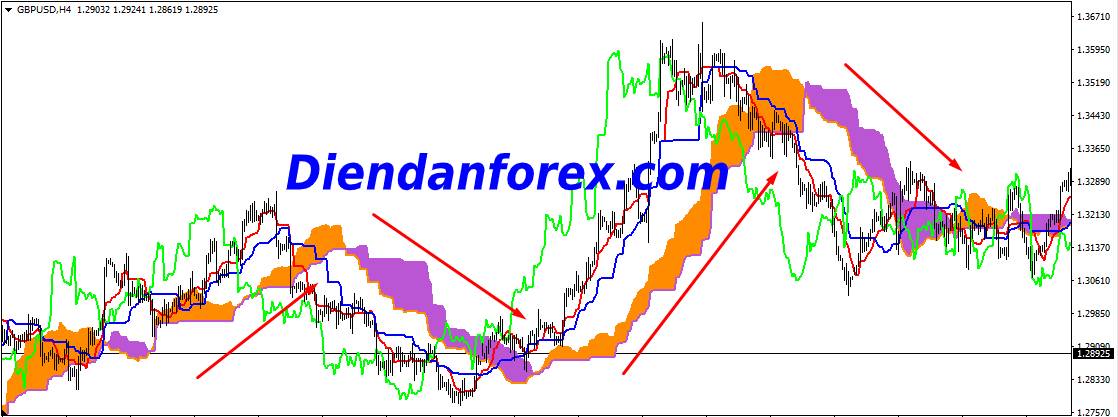 hệ_thống_Ichimoku_căn_bản.jpg