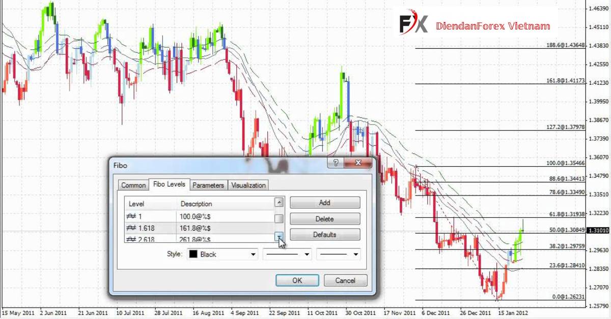 hệ_thống_giao_dịch_Forex_kết_hợp.jpg