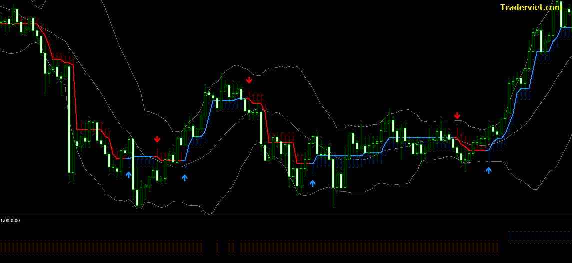 hệ_thống_scalping_dành_riêng_cho_Gold.png