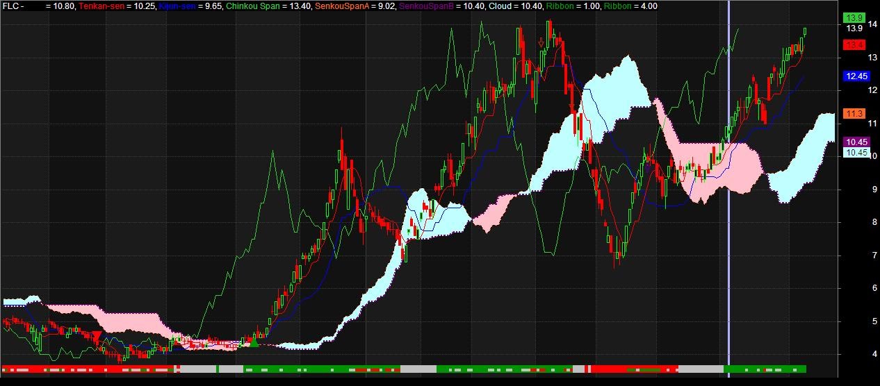 ichimoku.jpg