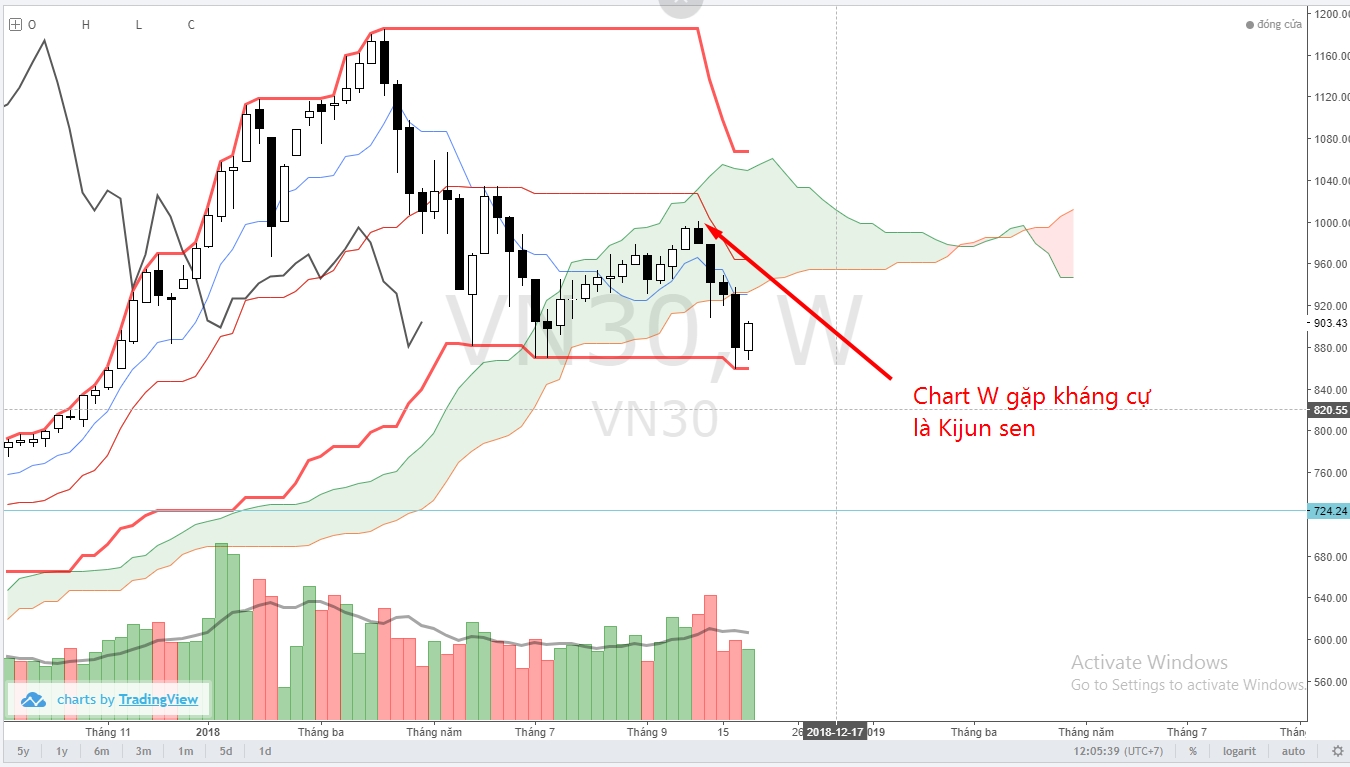 ichimoku_2.jpg