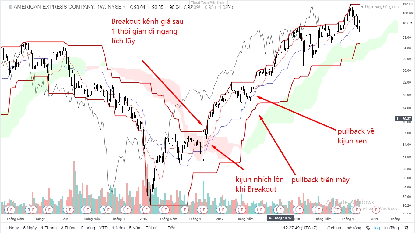 ichimoku_3.jpg