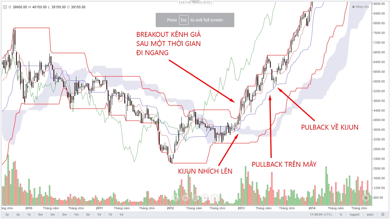 ichimoku_5.jpg