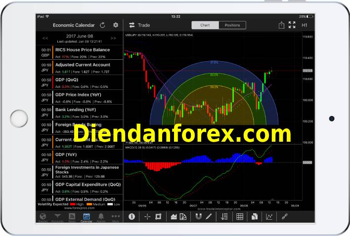 ipad_trade_forex.jpg