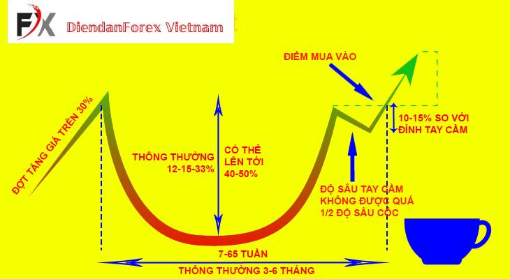 khi_giao_dịch_theo_mô_hình_Cốc.jpg