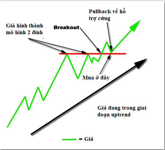 không_trade_nổi_breakout.png