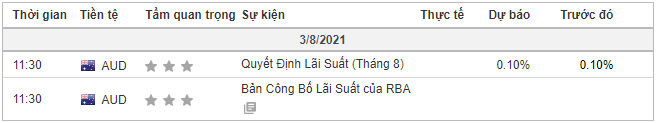 liên_quan_đến_đồng_AUD.png