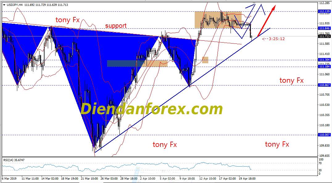 lưu_ý_khi_đăng_ký_tín_hiệu_Forex.jpg