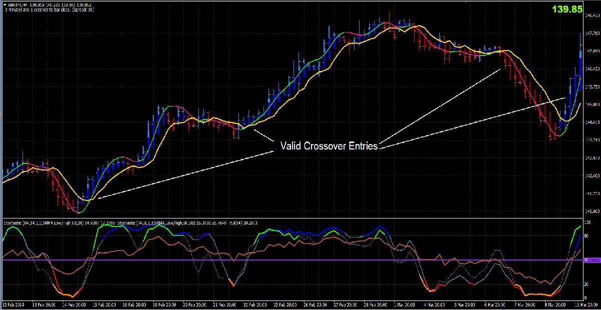 lệnh_Forex_giao_cắt_đẹp.jpg