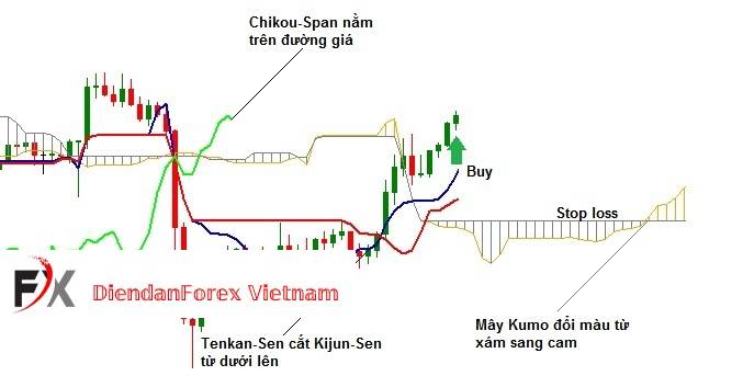 mây_Kumo_đổi_màu_từ_cam_sang_xám.jpg