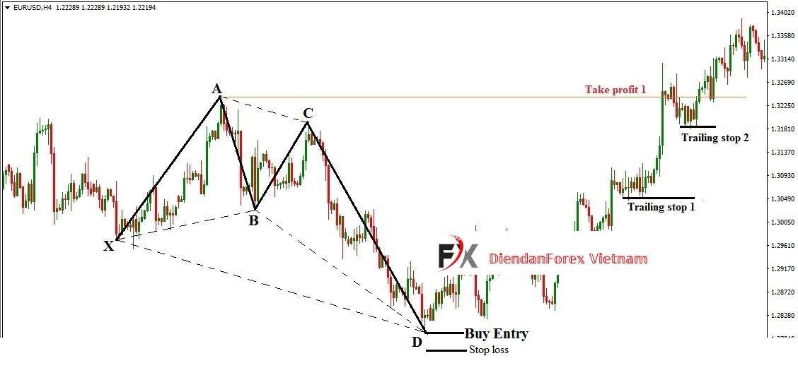 mô_hình_Bullish_Butterfly_xuất_hiện.jpg