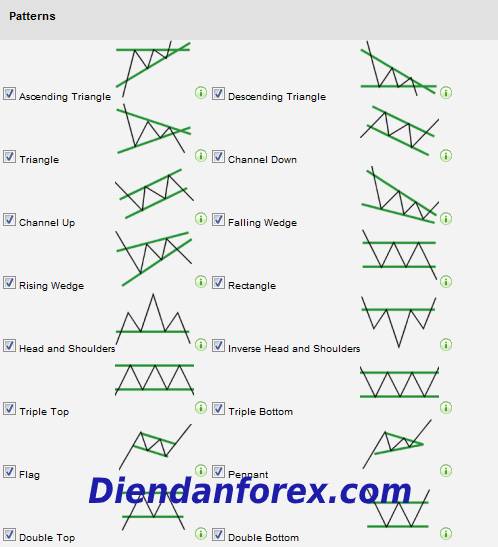 mô_hình_giá_forex.jpg