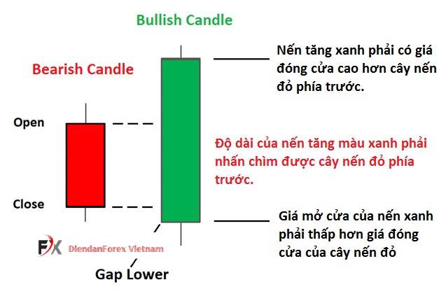 mô_hình_nhấn_chìm_tăng_Bullish_Engulfing.jpg