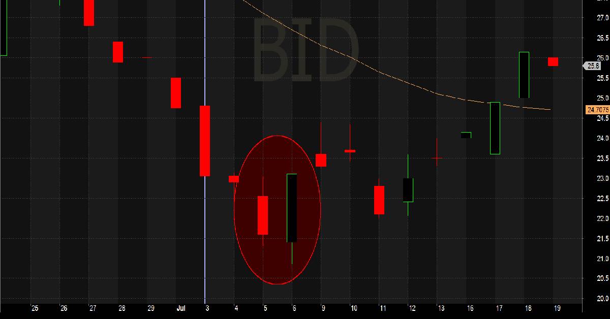 mô_hình_nến_Bullish_Engulfing.jpg