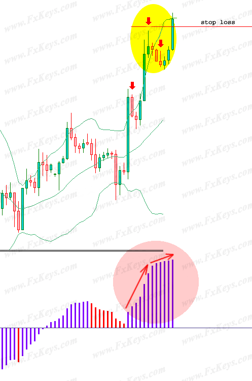 một_setup_SELL_xuống.gif