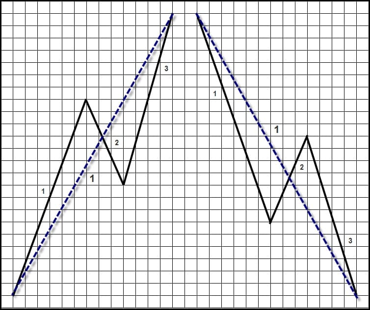 mới_lạ_với_trader_chúng_ta.jpg