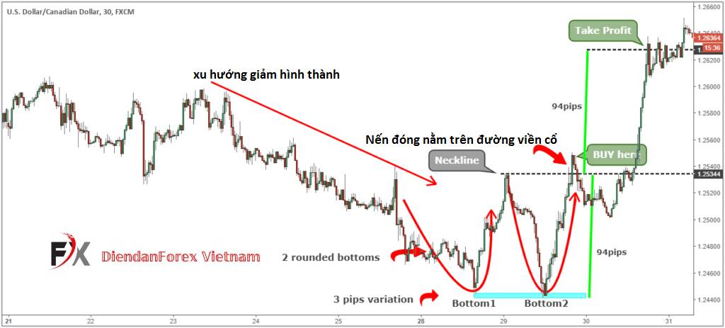 mục_tiêu_Trader_có_thể_hướng_tới.jpg