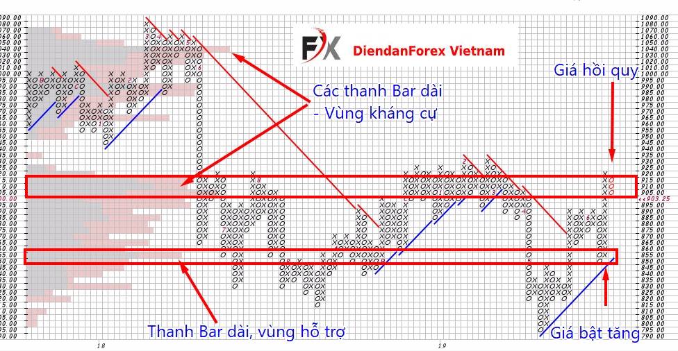 mức_hỗ_trợ_và_kháng_cự.jpg