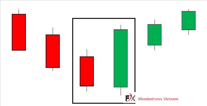 nhận_dạng_mô_hình_nến_Bullish_Engulfing.jpg