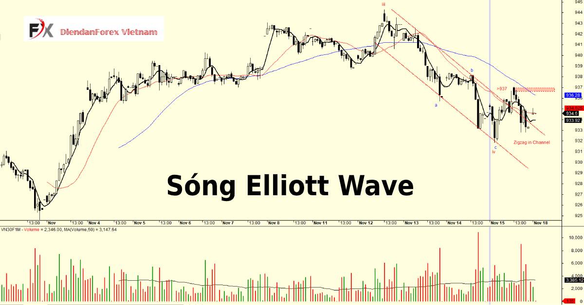 phương_pháp_Elliott_Wave.jpg