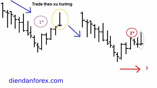 pinbar_đẹp_khi_trade.jpg