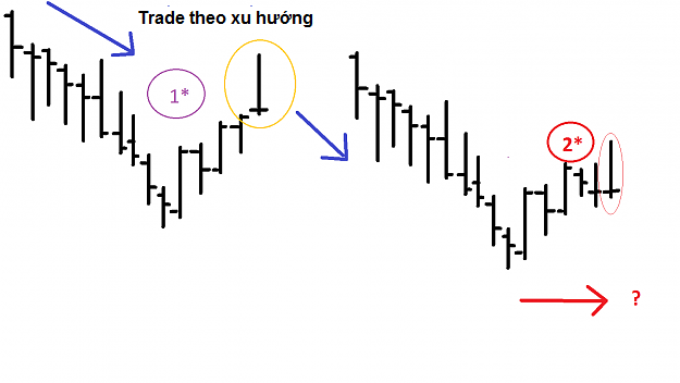 pinbar_đẹp_khi_trade.png