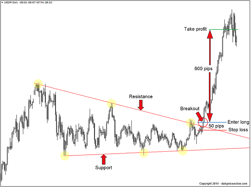 quy_tắc_của_các_price_action_trader.png