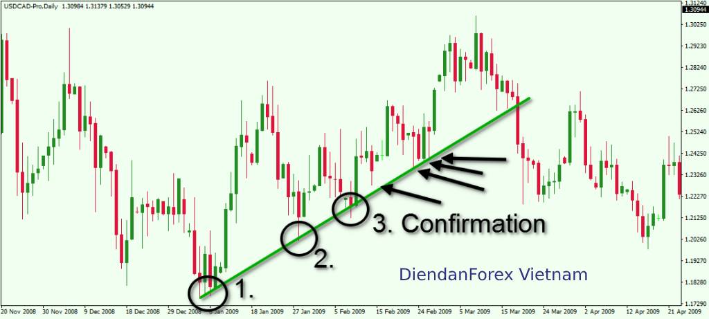 quy_tắc_để_vẽ_Trendline.jpg