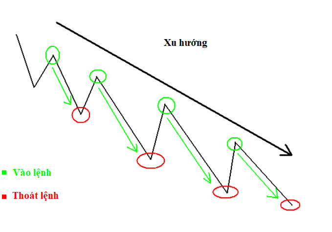 scalping_trong_phiên_London.png