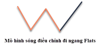 song_dieu_chinh_Elliott_phang.png