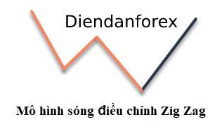 song_dieu_chỉnh_Elliott_ZigZag.jpg