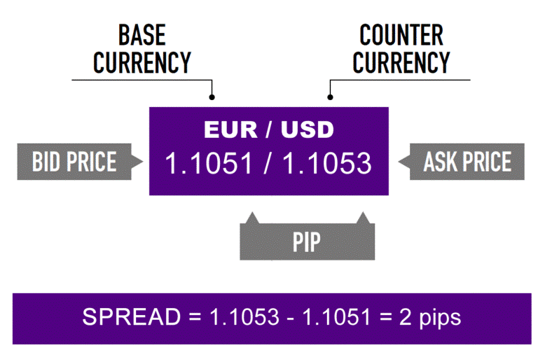 spread_forex.gif