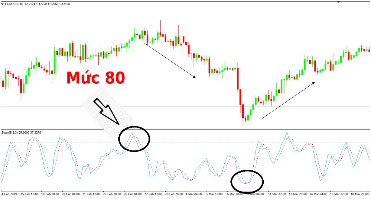 stochastic_80.jpg