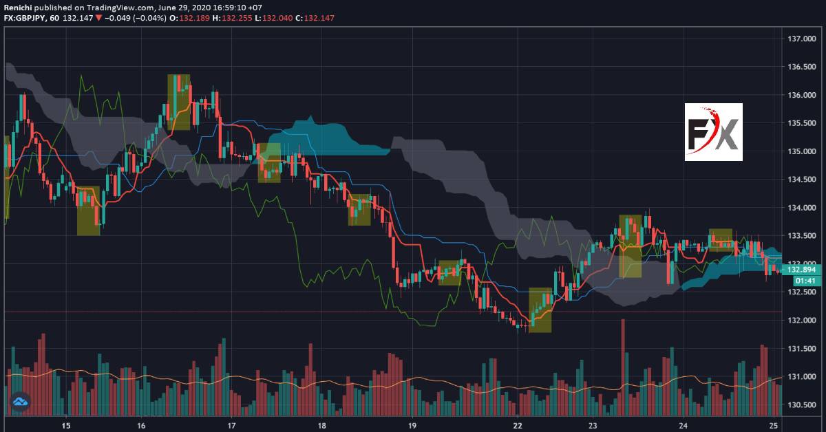 stoploss_ở_cạnh_ngược_lại_của_box.jpg