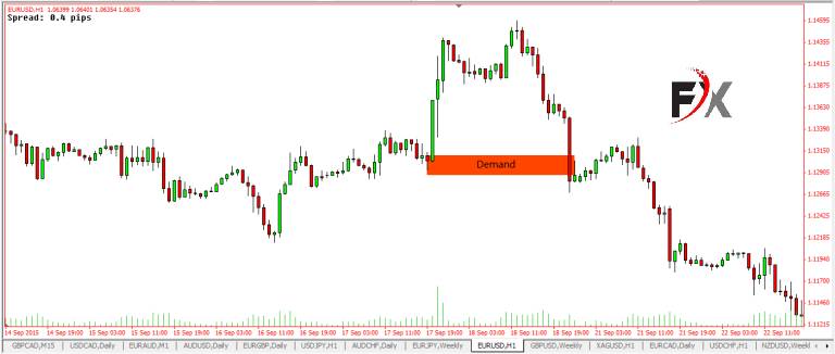 supply_demand_có_tỉ_lệ_đảo_chiều_cao.jpg