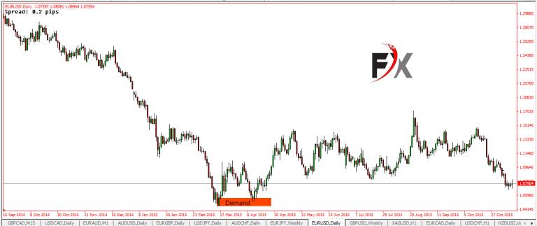 sức_mạnh_của_vùng_supply_demand.jpg