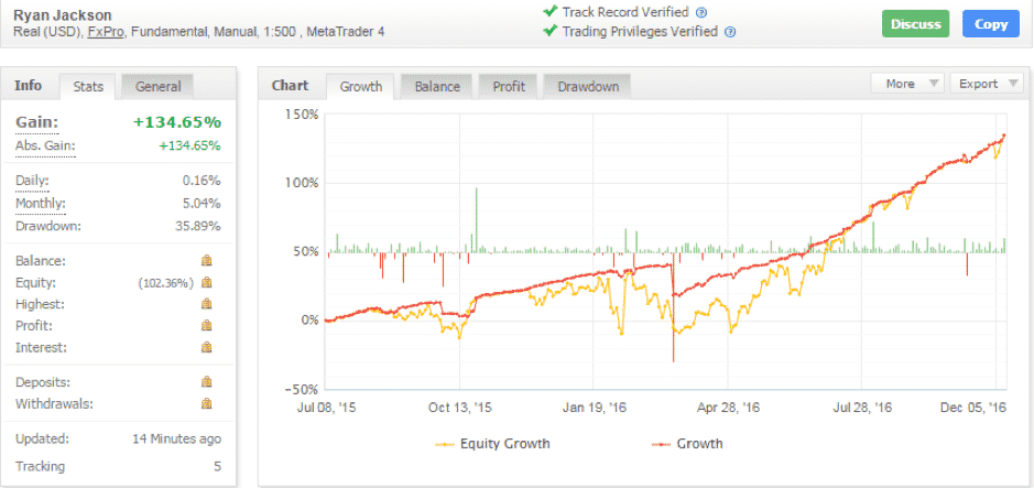 tai khoan forex