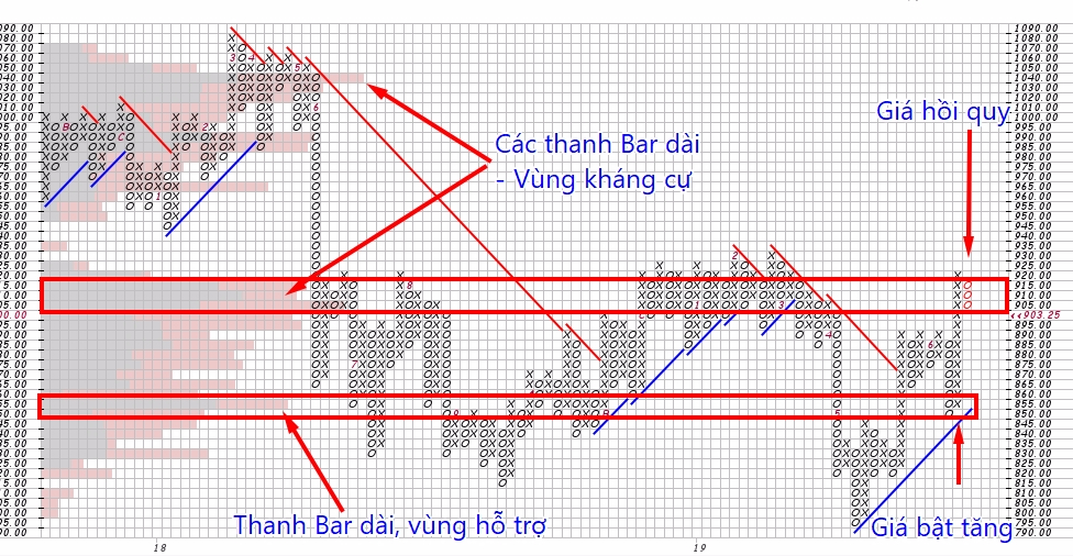 thanh_Volume-by-Price_dài.png