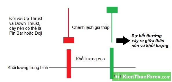 thân_nến_Pin_bar_rất_nhỏ.jpg