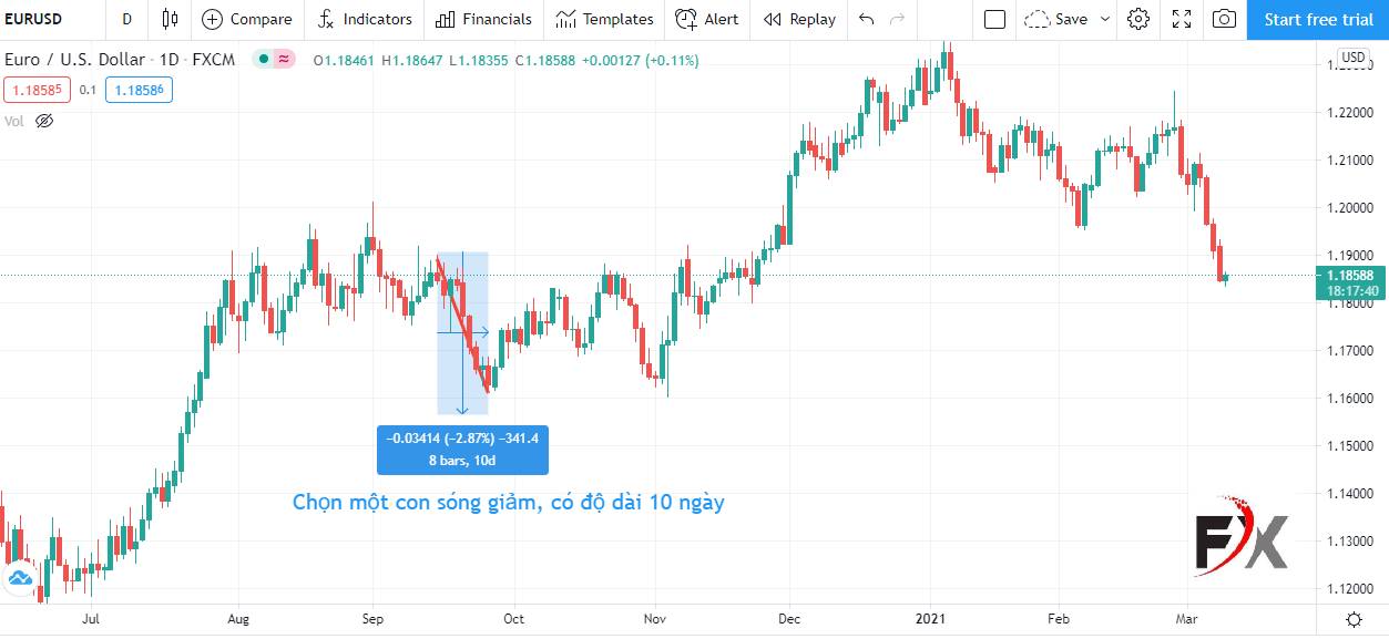 thị_trường_EURUSD_để_làm_ví_dụ.jpg