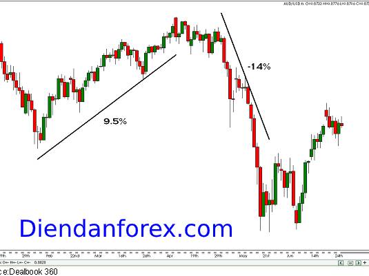 thực_tế_về_carry_Trade.jpg