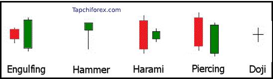 trade_nến_forex.jpg